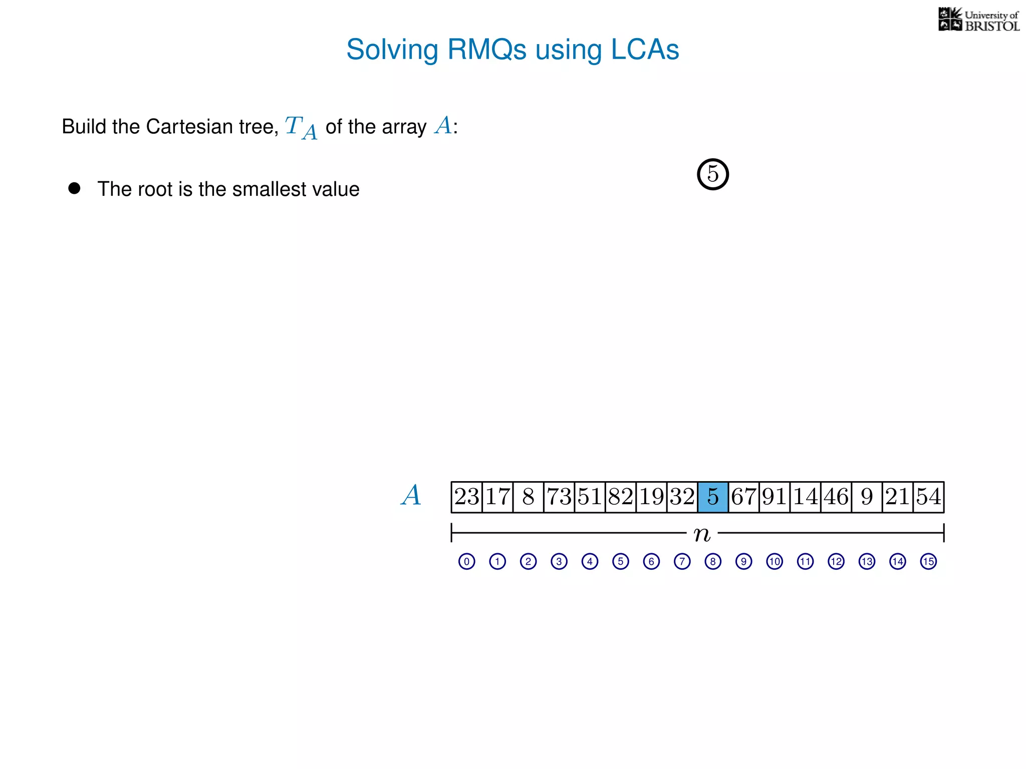 Solving RMQs using LCAs
A
n
17 823 73 51 82 19 32 5 67 91 14 46 9 21 54
0 1 2 3 4 5 7 8 9 10 11 12 14 15
5
Build the Cartesian tree, TA of the array A:
• The root is the smallest value
6 13
 