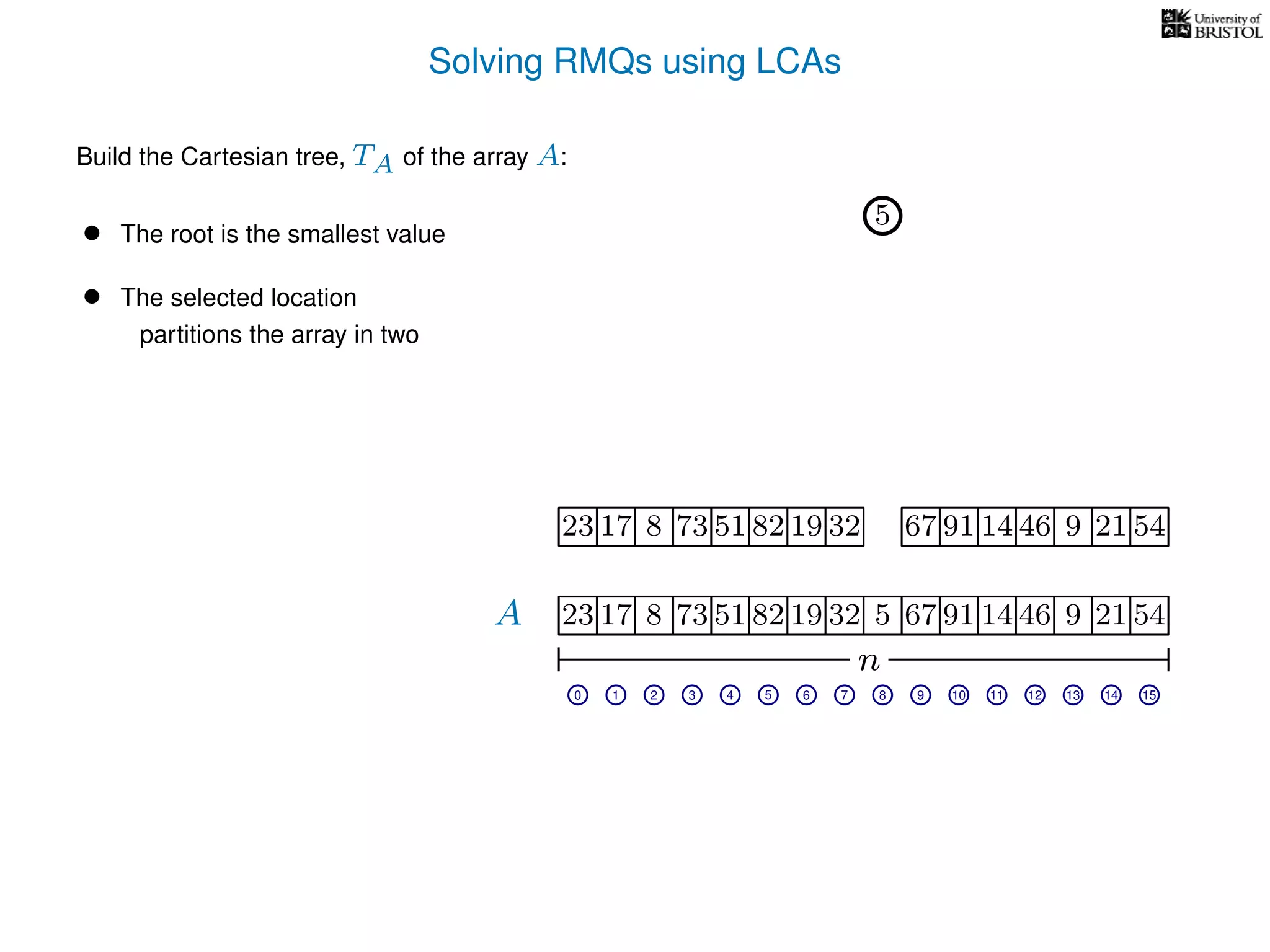 Solving RMQs using LCAs
A
n
17 823 73 51 82 19 32 5 67 91 14 46 9 21 54
0 1 2 3 4 5 7 8 9 10 11 12 14 15
5
Build the Cartesian tree, TA of the array A:
• The root is the smallest value
• The selected location
17 823 73 51 82 19 32 67 91 14 46 9 21 54
partitions the array in two
6 13
 