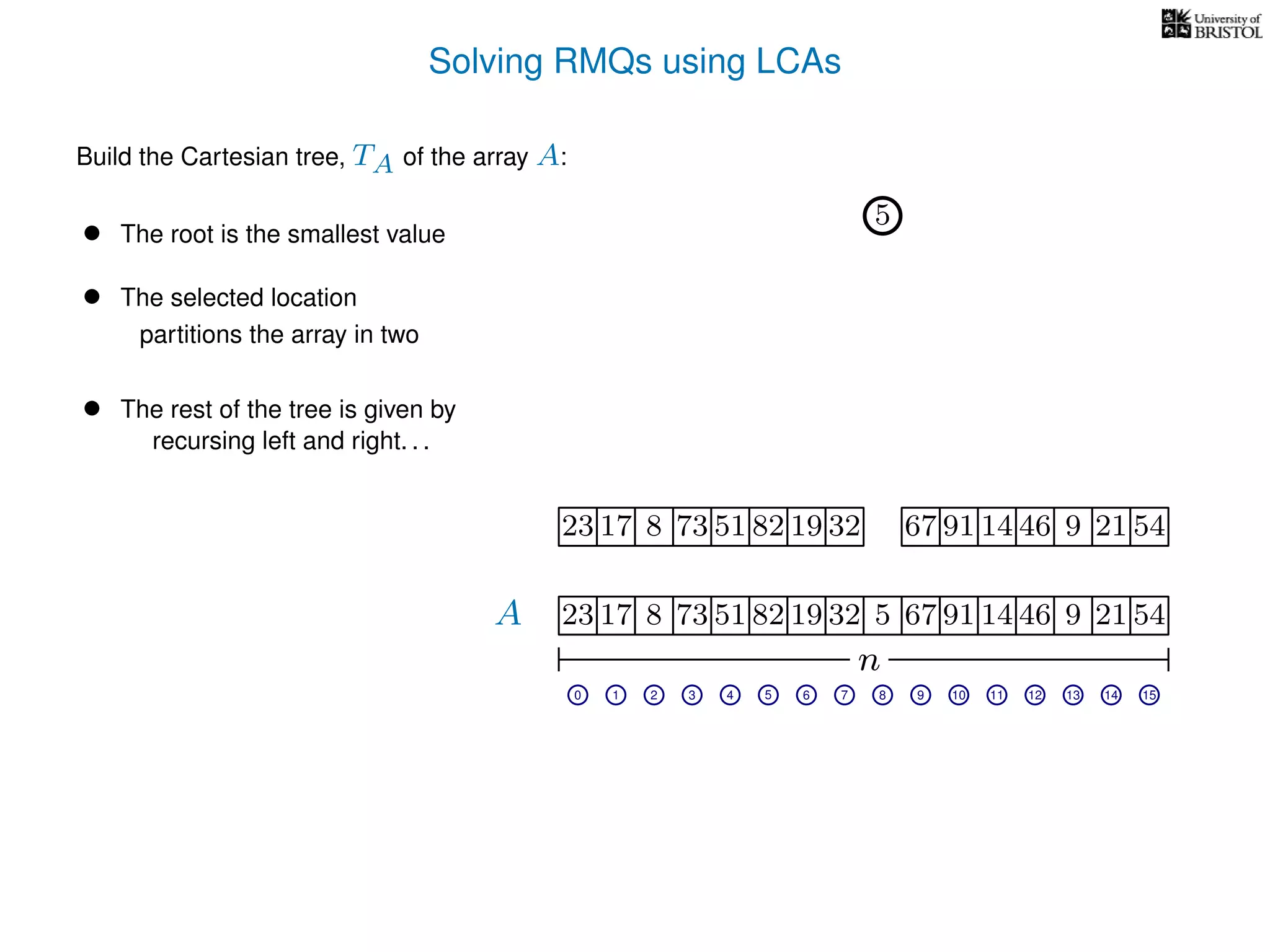 Solving RMQs using LCAs
A
n
17 823 73 51 82 19 32 5 67 91 14 46 9 21 54
0 1 2 3 4 5 7 8 9 10 11 12 14 15
5
Build the Cartesian tree, TA of the array A:
• The root is the smallest value
• The selected location
17 823 73 51 82 19 32 67 91 14 46 9 21 54
partitions the array in two
• The rest of the tree is given by
recursing left and right. . .
6 13
 