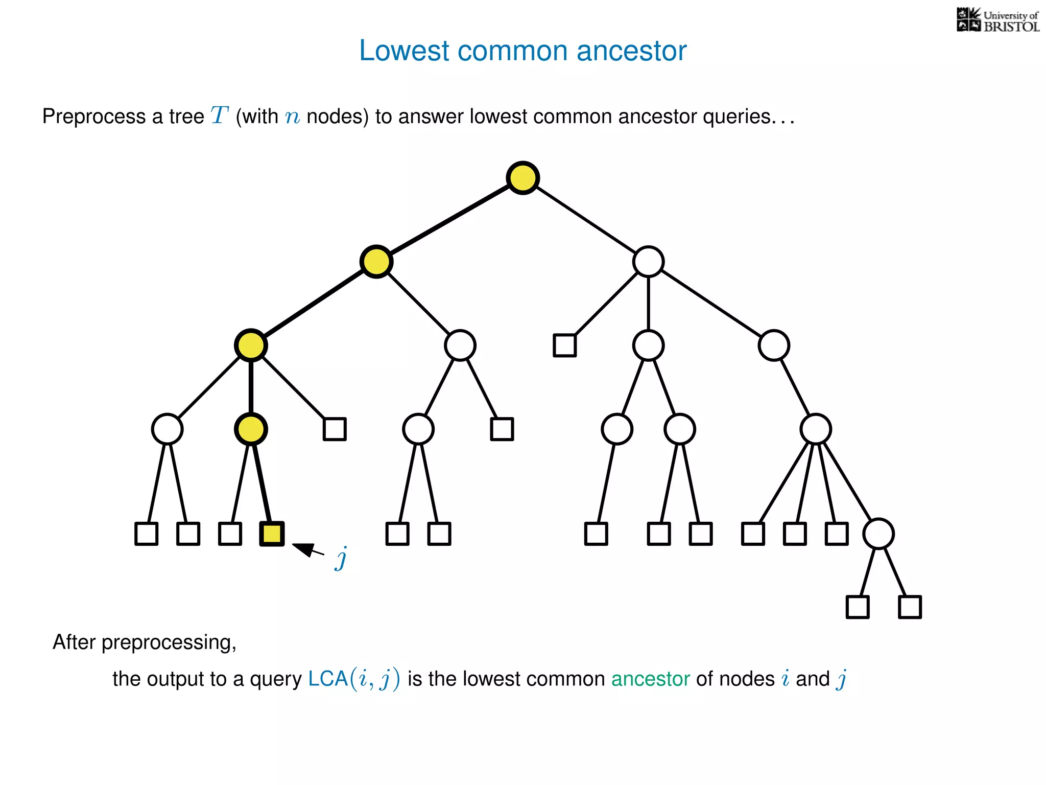 Lowest common ancestor
Preprocess a tree T (with n nodes) to answer lowest common ancestor queries. . .
After preprocessing,
the output to a query LCA(i, j) is the lowest common ancestor of nodes i and j
j
 