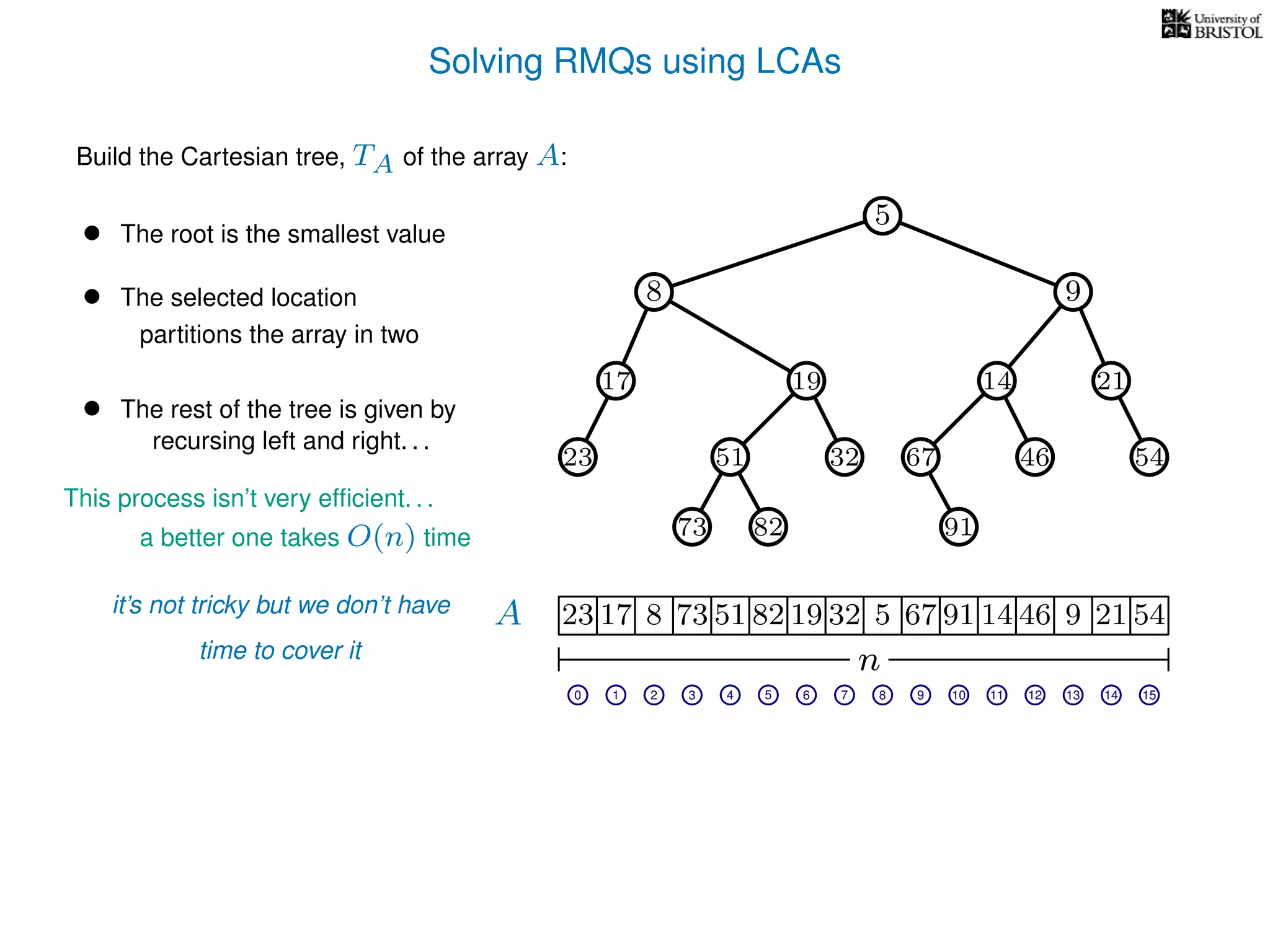 Solving RMQs using LCAs
A
n
17 823 73 51 82 19 32 5 67 91 14 46 9 21 54
0 1 2 3 4 5 7 8 9 10 11 12 14 15
5
Build the Cartesian tree, TA of the array A:
• The root is the smallest value
• The selected location
This process isn’t very efﬁcient. . .
a better one takes O(n) time
8 9
17 14 21
73 82 91
partitions the array in two
• The rest of the tree is given by
recursing left and right. . .
it’s not tricky but we don’t have
time to cover it
6
23 51 67 46 5432
19
13
 