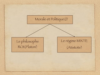 Morale et Politique(1)




Le philosophe              Le régime MIXTE
ROI(Platon)                   (Atistote)
 