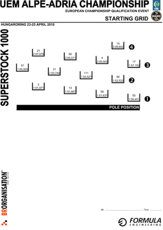 EUROPEAN CHAMPIONSHIP QUALIFICATION EVENT

                                                                       STARTING GRID
HUNGARORING 23-25 APRIL 2010




                                                                                     14
                                                                                  2:09,852
                      21
                   2:07,079                 60
                                         2:05,071                  4
                                                               2:00,503
                                                               2 00 503                                      17
           91                                                                                             1:57,152
        1:55,925                 31
                              1:53,744                 111
                                                    1:53,527                         90
                                                                                  1:52,522
                       2
                   1:51,971
                   1 51 971                 13
                                         1:51,667                 58
                                                               1:51,637                                      55
                                                                                                          1:50,451


       OPEL Astra Clas                                                       POLE POSITION




                                                                  Mr. ............................................................ Time ...................




                                                                                                           FORMULA
                                                                                                           E N G I N E E R I N G
 