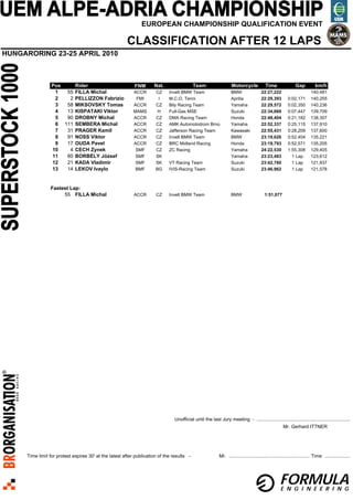 EUROPEAN CHAMPIONSHIP QUALIFICATION EVENT

                                                        CLASSIFICATION AFTER 12 LAPS
HUNGARORING 23-25 APRIL 2010



                  Pos    Rider                              FNM       Nat.                  Team                    Motorcycle             Time                Gap           km/h
                   1  55 FILLA Michal                       ACCR       CZ     Invelt BMW Team                       BMW                 22:27,222                         140,481
                   2   2 PELLIZZON Fabrizio                  FMI        I     M.C.O. Tenni                          Aprilia             22:29,393         0:02,171        140,255
                   3  58 MIKSOVSKY Tomas                    ACCR       CZ     Bily Racing Team                      Yamaha              22:29,572         0:02,350        140,236
                   4  13 KISPATAKI Viktor                   MAMS        H     Full-Gas MSE                          Suzuki              22:34,669         0:07,447        139,709
                   5  90 DROBNY Michal                      ACCR       CZ     DMA Racing Team                       Honda               22:48,404         0:21,182        138,307
                   6 111 SEMBERA Michal                     ACCR       CZ     AMK Automotodrom Brno                 Yamaha              22:52,337         0:25,115        137,910
                   7  31 PRAGER Kamil                       ACCR       CZ     Jafferson Racing Team                 Kawasaki            22:55,431         0:28,209        137,600
                   8  91 NOSS Viktor                        ACCR       CZ     Invelt BMW Team                       BMW                 23:19,626         0:52,404        135,221
                   9  17 OUDA Pavel                         ACCR       CZ     BRC Midland Racing                    Honda               23:19,793         0:52,571        135,205
                  10   4 CECH Zynek                          SMF       CZ     ZC Racing                             Yamaha              24:22,530         1:55,308        129,405
                  11  60 BORBÉLY József                      SMF       SK                                           Yamaha              23:23,483           1 Lap         123,612
                  12  21 KADA Vladimir                       SMF       SK     VT Racing Team                        Suzuki              23:42,760           1 Lap         121,937
                  13  14 LEKOV Ivaylo                        BMF       BG     IVIS-Racing Team                      Suzuki              23:46,962           1 Lap         121,578



                 Fastest Lap:
                      55 FILLA Michal                       ACCR       CZ     Invelt BMW Team                       BMW                   1:51,077




                                                                                 Unofficial until the last Jury meeting - .....................................................................
                                                                                                                                                       Mr. Gerhard ITTNER




      Time limit for protest expires 30' at the latest after publication of the results -                   Mr. ............................................................ Time ...................




                                                                                                                                                     FORMULA
                                                                                                                                                     E N G I N E E R I N G
 