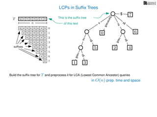 LCPs in Sufﬁx Trees
TT b n aaa sn
n
$
a
s$
nas$
nas$
s$
na
s$
bananas$
7$
b n aaa sn
n aaa sn
n aa sn
aa sn
a sn
a s
s
sufﬁxes
$
$
$
$
$
$
$
0
1
2
3
4
5
6
$ 7
3
0
2 4
6
nas$
This is the sufﬁx tree
of this text
2
Build the sufﬁx tree for T and preprocess it for LCA (Lowest Common Ancestor) queries
1
5
in O(n) prep. time and space
 