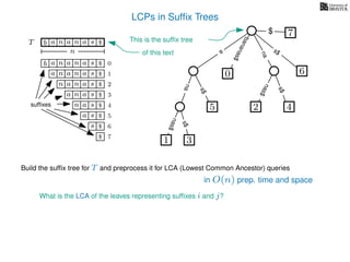 LCPs in Sufﬁx Trees
TT b n aaa sn
n
$
a
s$
nas$
nas$
s$
na
s$
bananas$
7$
b n aaa sn
n aaa sn
n aa sn
aa sn
a sn
a s
s
sufﬁxes
$
$
$
$
$
$
$
0
1
2
3
4
5
6
$ 7
3
0
2 4
6
nas$
This is the sufﬁx tree
of this text
2
What is the LCA of the leaves representing sufﬁxes i and j?
Build the sufﬁx tree for T and preprocess it for LCA (Lowest Common Ancestor) queries
1
5
in O(n) prep. time and space
 