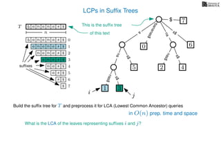 LCPs in Sufﬁx Trees
TT b n aaa sn
n
$
a
s$
nas$
nas$
s$
na
s$
bananas$
7$
b n aaa sn
n aaa sn
n aa sn
aa sn
a sn
a s
s
sufﬁxes
$
$
$
$
$
$
$
0
1
2
3
4
5
6
$ 7
3
0
2 4
6
nas$
This is the sufﬁx tree
of this text
2
What is the LCA of the leaves representing sufﬁxes i and j?
Build the sufﬁx tree for T and preprocess it for LCA (Lowest Common Ancestor) queries
1
5
i j
3
in O(n) prep. time and space
 