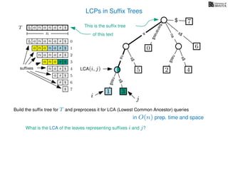 LCPs in Sufﬁx Trees
TT b n aaa sn
n
$
a
s$
nas$
nas$
s$
na
s$
bananas$
7$
b n aaa sn
n aaa sn
n aa sn
aa sn
a sn
a s
s
sufﬁxes
$
$
$
$
$
$
$
0
1
2
3
4
5
6
$ 7
3
0
2 4
6
nas$
This is the sufﬁx tree
of this text
2
What is the LCA of the leaves representing sufﬁxes i and j?
Build the sufﬁx tree for T and preprocess it for LCA (Lowest Common Ancestor) queries
1
5
i j
LCA(i, j)
3
in O(n) prep. time and space
 