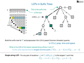 LCPs in Sufﬁx Trees
TT b n aaa sn
n
$
a
s$
nas$
nas$
s$
na
s$
bananas$
7$
b n aaa sn
n aaa sn
n aa sn
aa sn
a sn
a s
s
sufﬁxes
$
$
$
$
$
$
$
0
1
2
3
4
5
6
$ 7
3
0
2 4
6
nas$
This is the sufﬁx tree
of this text
2
What is the LCA of the leaves representing sufﬁxes i and j?
Build the sufﬁx tree for T and preprocess it for LCA (Lowest Common Ancestor) queries
1
5
it’s the node representing the longest common preﬁx of T[i . . . n − 1] and T[j . . . n − 1]
LCA(i, j)
j
1
5
in O(n) prep. time and space
i
For any pair of locations i, j in T, LCPT (i, j) is the largest such that
T[i . . . i + − 1] = T[j . . . j + − 1]
Single string LCP:
 