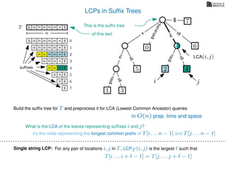 LCPs in Sufﬁx Trees
TT b n aaa sn
n
$
a
s$
nas$
nas$
s$
na
s$
bananas$
7$
b n aaa sn
n aaa sn
n aa sn
aa sn
a sn
a s
s
sufﬁxes
$
$
$
$
$
$
$
0
1
2
3
4
5
6
$ 7
3
0
2 4
6
nas$
This is the sufﬁx tree
of this text
2
What is the LCA of the leaves representing sufﬁxes i and j?
Build the sufﬁx tree for T and preprocess it for LCA (Lowest Common Ancestor) queries
1
5
it’s the node representing the longest common preﬁx of T[i . . . n − 1] and T[j . . . n − 1]
LCA(i, j)
j
4
i
2
in O(n) prep. time and space
For any pair of locations i, j in T, LCPT (i, j) is the largest such that
T[i . . . i + − 1] = T[j . . . j + − 1]
Single string LCP:
 