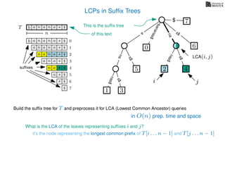 LCPs in Sufﬁx Trees
TT b n aaa sn
n
$
a
s$
nas$
nas$
s$
na
s$
bananas$
7$
b n aaa sn
n aaa sn
n aa sn
aa sn
a sn
a s
s
sufﬁxes
$
$
$
$
$
$
$
0
1
2
3
4
5
6
$ 7
3
0
2 4
6
nas$
This is the sufﬁx tree
of this text
2
What is the LCA of the leaves representing sufﬁxes i and j?
Build the sufﬁx tree for T and preprocess it for LCA (Lowest Common Ancestor) queries
1
5
it’s the node representing the longest common preﬁx of T[i . . . n − 1] and T[j . . . n − 1]
LCA(i, j)
j
4
i
2
in O(n) prep. time and space
 