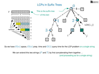 LCPs in Sufﬁx Trees
TT b n aaa sn
n
$
a
s$
nas$
nas$
s$
na
s$
bananas$
7$
b n aaa sn
n aaa sn
n aa sn
aa sn
a sn
a s
s
sufﬁxes
$
$
$
$
$
$
$
0
1
2
3
4
5
6
$ 7
3
0
2 4
6
nas$
This is the sufﬁx tree
of this text
2
1
5
LCA(i, j)
j
4
i
2
1
3
0
2
So we have O(n) space, O(n) prep. time and O(1) query time for the LCP problem on a single string
We can extend this two strings (P and T) by ﬁrst concatenating them together. . .
(and proceeding as for a single string)
 