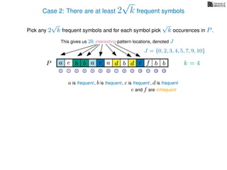 Case 2: There are at least 2
√
k frequent symbols
Pick any 2
√
k frequent symbols and for each symbol pick
√
k occurences in P.
This gives us 2k interesting pattern locations, denoted J
k = 4d bc ab b daP a dcb b da c bbfe
J = {0, 2, 3, 4, 5, 7, 9, 10}
0 1 2 3 4 5 6 7 8 9 10 11 12 13
a is frequent , b is frequent
e and f are infrequent
, d is frequent, c is frequent
 