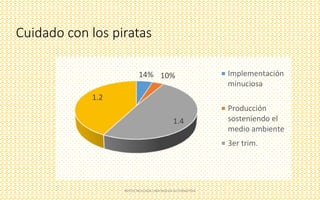 BIOTECNOLOGÍA UNA NUEVA ALTERNATIVA
Cuidado con los piratas
14% 10%
1.4
1.2
Implementación
minuciosa
Producción
sosteniendo el
medio ambiente
3er trim.
 