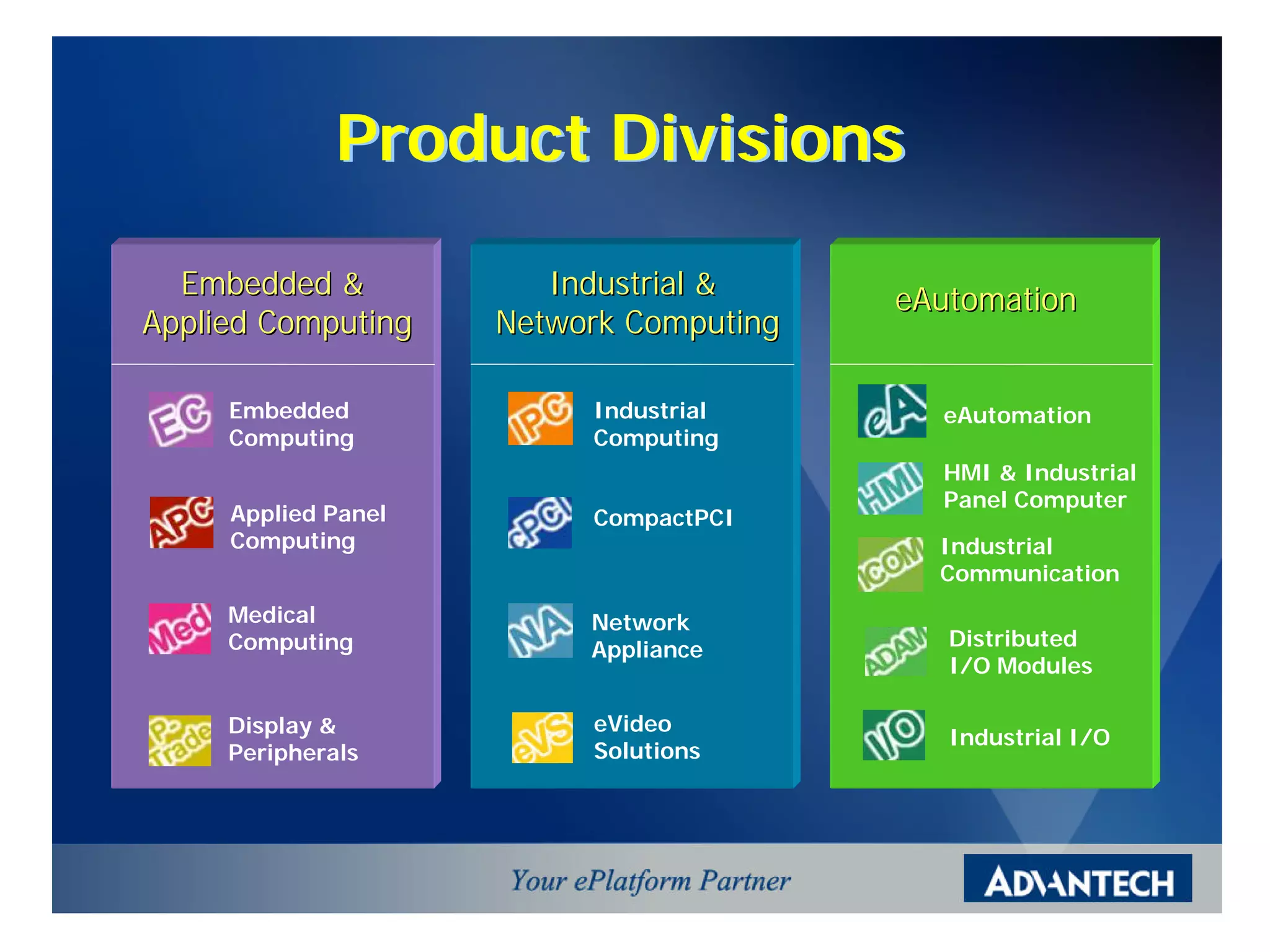 Product Divisions

  Embedded &            Industrial &     eAutomation
Applied Computing    Network Computing

     Embedded             Industrial       eAutomation
     Computing            Computing
                                           HMI & Industrial
                                           Panel Computer
     Applied Panel        CompactPCI
     Computing                             Industrial
                                           Communication
     Medical              Network
     Computing            Appliance         Distributed
                                            I/O Modules

     Display &            eVideo
                                            Industrial I/O
     Peripherals          Solutions
 