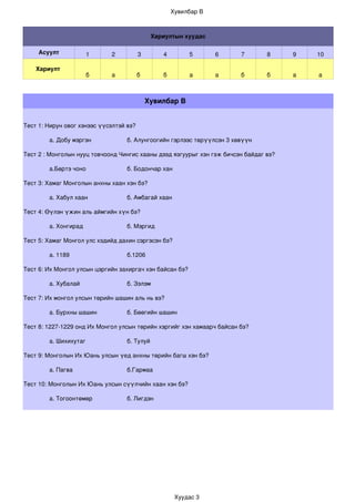Хувилбар В



                                               Хариултын хуудас

     Асуулт            1     2           3        4        5       6    7        8     9   10

    Хариулт 
                       б     а           б        б        а       а    б        б     а   а



                                              Хувилбар В


Тест 1: Нирун овог хэнээс үүсэлтэй вэ?

        а. Добу мэргэн             б. Алунгоогийн гэрлээс төрүүлсэн 3 хөвүүн

Тест 2 : Монголын нууц товчоонд Чингис хааны дээд язгуурыг хэн гэж бичсэн байдаг вэ?

        а.Бөртэ чоно               б. Бодончар хан

Тест 3: Хамаг Монголын анхны хаан хэн бэ?

        а. Хабул хаан              б. Амбагай хаан

Тест 4: Өүлэн үжин аль аймгийн хүн бэ?

        а. Хонгирад                б. Мэргид

Тест 5: Хамаг Монгол улс хэдийд дахин сэргэсэн бэ?

        а. 1189                    б.1206

Тест 6: Их Монгол улсын цэргийн захиргач хэн байсан бэ?

        а. Хубалай                 б. Зэлэм

Тест 7: Их монгол улсын төрийн шашин аль нь вэ?

        а. Бурхны шашин            б. Бөөгийн шашин

Тест 8: 1227­1229 онд Их Монгол улсын төрийн хэргийг хэн хамаарч байсан бэ?

        а. Шихихутаг               б. Тулуй

Тест 9: Монголын Их Юань улсын үед анхны төрийн багш хэн бэ? 

        а. Пагва                   б.Гармаа

Тест 10: Монголын Их Юань улсын сүүлчийн хаан хэн бэ?

        а. Тогоонтөмөр             б. Лигдэн




                                                       Хуудас 3
 