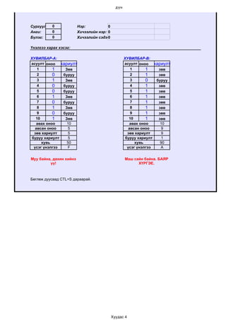 дүн




Сургууль: 0              Нэр:           0
Анги:     0              Хичээлийн нэр: 0
Бүлэг:    0              Хичээлийн сэдэв:
                                        0

Үнэлгээ харах хэсэг:

ХУВИЛБАР-А:                                         ХУВИЛБАР-В:
асуулт оноо хариулт                                 асуулт оноо хариулт
    1       1   Зөв                                     1       1   зөв
    2       0  буруу                                    2       1   зөв
    3       1   Зөв                                     3       0  буруу
    4       0  буруу                                    4       1   зөв
    5       0  буруу                                    5       1   зөв
    6       1   Зөв                                     6       1   зөв
    7       0  буруу                                    7       1   зөв
    8       1   Зөв                                     8       1   зөв
    9       0  буруу                                    9       1   зөв
   10       1   Зөв                                    10       1   зөв
    авах оноо    10                                     авах оноо    10
   авсан оноо    5                                     авсан оноо    9
  зөв хариулт    5                                    зөв хариулт    9
 буруу хариулт   5                                   буруу хариулт   1
      хувь       50                                       хувь       90
  үсэг үнэлгээ   F                                    үсэг үнэлгээ   A


Муу байна, дахин хийнэ                              Маш сайн байна. БАЯР
         үү!                                              ХҮРГЭЕ.



Бөглөж дуусаад CTL+S дараарай.




                                            Хуудас 4
 