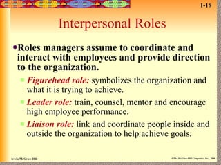 Interpersonal Roles Roles managers assume to coordinate and interact with employees and provide direction to the organization. Figurehead role:   symbolizes the organization and what it is trying to achieve. Leader role:   train, counsel, mentor and encourage high employee performance. Liaison role:   link and coordinate people inside and outside the organization to help achieve goals. 1-18 