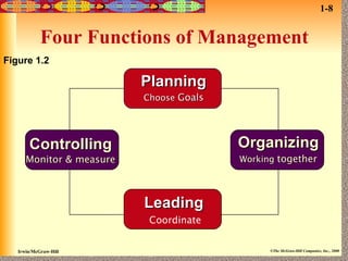 Four Functions of Management Figure 1.2 Planning Choose  Goals Organizing Working  together Leading Coordinate Controlling Monitor & measure 1-8 