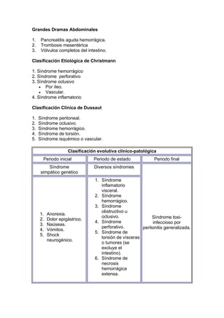 Grandes Dramas Abdominales

1.    Pancreatitis aguda hemorrágica.
2.    Trombosis mesentérica
3.    Vólvulos completos del intestino.

Clasificación Etiológica de Christmann

1. Síndrome hemorrágico
2. Síndrome perforativo
3. Síndrome oclusivo
       Por íleo.
       Vascular.
4. Síndrome inflamatorio

Clasificación Clínica de Dussaut

1.   Síndrome peritoneal.
2.   Síndrome oclusivo.
3.   Síndrome hemorrágico.
4.   Síndrome de torsión.
5.   Síndrome isquémico o vascular.

                    Clasificación evolutiva clínico-patológica
       Periodo inicial          Periodo de estado             Periodo final
          Síndrome              Diversos síndromes
      simpático genético
                                 1. Síndrome
                                    inflamatorio
                                    visceral.
                                 2. Síndrome
                                    hemorrágico.
                                 3. Síndrome
                                    obstructivo u
     1.   Anorexia.
                                    oclusivo.                Síndrome toxi-
     2.   Dolor epigástrico.
                                 4. Síndrome                 infeccioso por
     3.   Naúseas.
                                    perforativo.        peritonitis generalizada.
     4.   Vómitos.
                                 5. Síndrome de
     5.   Shock
                                    torsión de vísceras
          neurogénico.
                                    o tumores (se
                                    excluye el
                                    intestino).
                                 6. Síndrome de
                                    necrosis
                                    hemorrágica
                                    extensa.
 