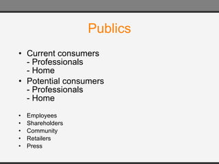 Publics Current consumers - Professionals - Home Potential consumers - Professionals - Home Employees Shareholders Community Retailers Press 