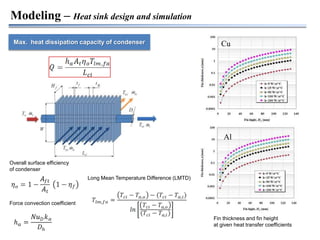 Two phase loop cooling system | PPTX