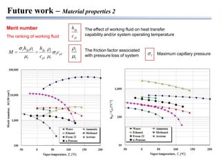 Two phase loop cooling system | PPTX