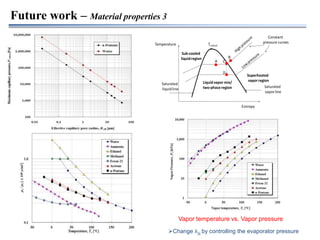 Two phase loop cooling system | PPTX