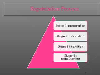 Repatriation | PPT