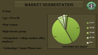 2%
40%
49%
6%
3%
13-17
18-24
25-40
41-54
55+
CUSTOMER AGE GROUP
•Urban
•Age =18 to 40
•Men women
•High income group
• Occupation= college student office
employee
• Technology= Smart Phone user.
Market segmentation
 