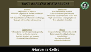 Starbucks Coffee
Swot analysis of Starbucks
Strengths
•High quality of products
•Extensive range of staff benefits contributes
to employee morale
•Effective utilization of information technology
•Strategic relationships with suppliers
Weaknesses
•Tall management structure
•Laissez Faire management style
•Occasional lack of workforce on the floor
•High turnover rate among employees
•Over-saturation of markets
Opportunities
•International market expansion (especially
Chinese and Indian markets)
•Innovate products and services
•Increasing the product ranges
Threats
•Frequent changes in the market trends
•Better value offered by local cafes
•organizations.
•Joint-venture Model
•Competitor intentions
 