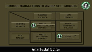 Starbucks Coffee
Product market growth matrix of Starbucks
Market
Penetration
strategy
Market
Development
strategy
diversification
strategy
Product
development
strategy
Existing
markets
New
market
Existing
product
New
product
In India
In Settled Market
 
