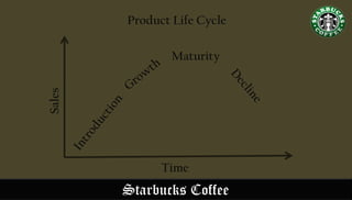 Starbucks Coffee
Maturity
Product Life Cycle
Sales
Time
 