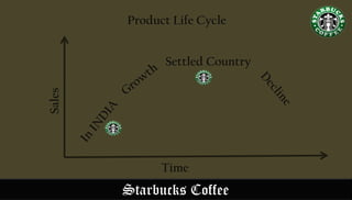 Starbucks Coffee
Settled Country
Product Life Cycle
Sales
Time
 
