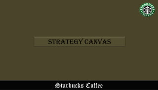 Starbucks Coffee
Strategy canvas
 