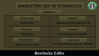 Starbucks Coffee
Marketing Mix of Starbucks
Product
Variety
Quality Design
Features
Brewed coffee
Attractive ,descent, convenientFresh product
cappuccino, Caramel cappuccino, tea
packaging services
Attractive, easy to handle Just in time ,ready to drink , fair trade policy
 