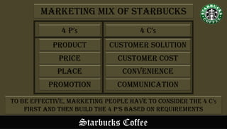 Starbucks Coffee
Marketing Mix of Starbucks
Product
Price
place
Promotion
Customer solution
Customer cost
convenience
communication
4 P’s 4 C’s
To be effective, marketing people have to consider the 4 C’s
first and then build the 4 p’s based on requirements
 