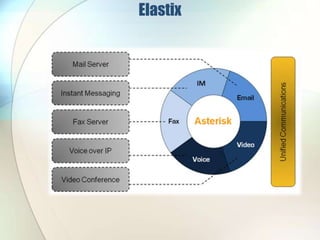 Elastix
 