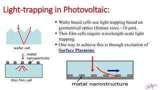 Light-trapping in Photovoltaic:
 Wafer based cells use light trapping based on
geometrical optics (feature sizes ~10 μm).
 Thin film cells require wavelength-scale light
trapping.
 One way to achieve this is through excitation of
Surface Plasmons.
 