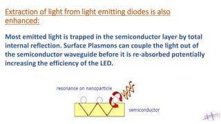 Extraction of light from light emitting diodes is also
enhanced:
Most emitted light is trapped in the semiconductor layer by total
internal reflection. Surface Plasmons can couple the light out of
the semiconductor waveguide before it is re-absorbed potentially
increasing the efficiency of the LED.
 