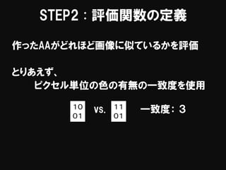 STEP2 : 評価関数の定義
作ったAAがどれほど画像に似ているかを評価
とりあえず、
ピクセル単位の色の有無の一致度を使用
１０
０１
vs. １１
０１
一致度： ３
 