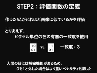 STEP2 : 評価関数の定義
作ったAAがどれほど画像に似ているかを評価
とりあえず、
ピクセル単位の色の有無の一致度を使用
１０
０１
vs. １１
０１
一致度： ３
人間の目には補完機能があるため、
０を１と外した場合はより重いペナルティを課した
 