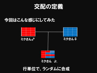 交配の定義
ミクさん♂
今回はこんな感じにしてみた
ミクさん♀
ミクさん Jr.
行単位で、ランダムに合成
 