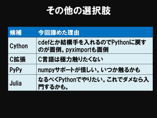 その他の選択肢
候補 今回諦めた理由
Cython
cdefとか結構手を入れるのでPythonに戻す
のが面倒。pyximportも面倒
C拡張 C言語は極力触りたくない
PyPy numpyサポートが怪しい。いつか触るかも
Julia
なるべくPythonでやりたい。これでダメなら入
門するかも。
 