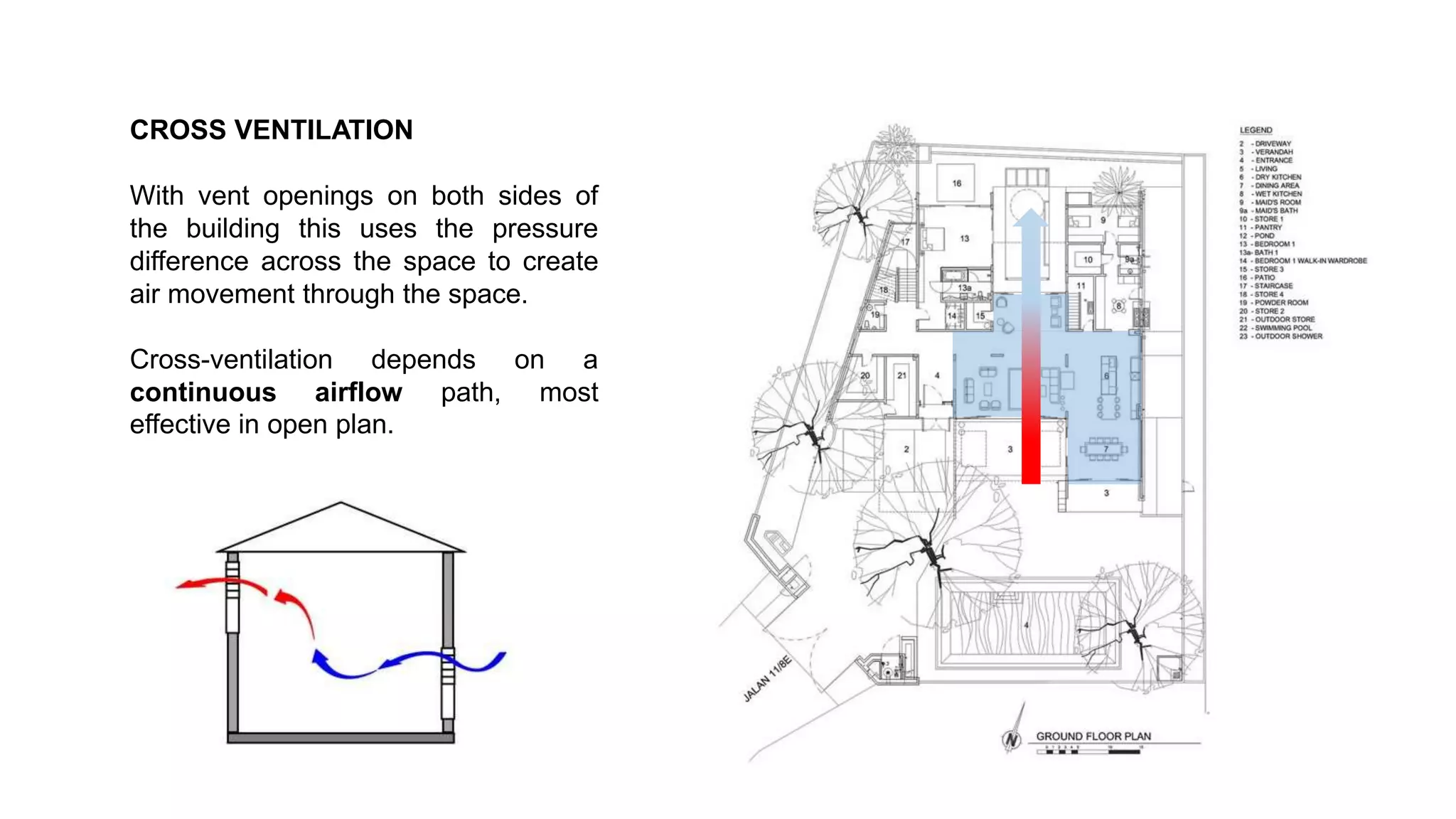 CROSS VENTILATION
With vent openings on both sides of
the building this uses the pressure
difference across the space to create
air movement through the space.
Cross-ventilation depends on a
continuous airflow path, most
effective in open plan.
 