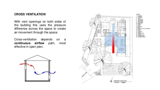 Natural Ventilation Using Wind Turbines Natural Ventilation Using Wind Turbines