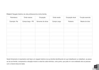 Ficha 6: Resgate histórico da vida profissional da minha família.
Neste fichamento é importante você fazer um resgate histórico da sua família identificando em que trabalharam ou trabalham, as pesso-
as da sua família, comparando a situação inicial e a atual de cada indivíduo, outro ponto, que pode vir a ser analisado são as pessoas
com a mesma faixa de idade.
Parentesco Onde nasceu Ocupação Onde reside Ocupação atual Função exercida
Exemplo: Pai Campo largo - PR Servente de obras Campo Largo Pedreiro Mestre de obra
15
 