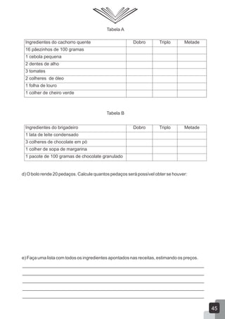 Tabela A
Tabela B
d) O bolo rende 20 pedaços. Calcule quantos pedaços será possível obter se houver:
e) Faça uma lista com todos os ingredientes apontados nas receitas, estimando os preços.
________________________________________________________________________
________________________________________________________________________
________________________________________________________________________
________________________________________________________________________
________________________________________________________________________
Ingredientes do cachorro quente Dobro Triplo Metade
16 pãezinhos de 100 gramas
1 cebola pequena
2 dentes de alho
3 tomates
2 colheres de óleo
1 folha de louro
1 colher de cheiro verde
Ingredientes do brigadeiro Dobro Triplo Metade
1 lata de leite condensado
3 colheres de chocolate em pó
1 colher de sopa de margarina
1 pacote de 100 gramas de chocolate granulado
45
 