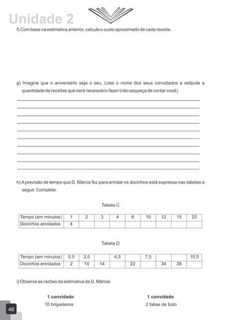 f) Com base na estimativa anterior, calcule o custo aproximado de cada receita.
g) Imagine que o aniversário seja o seu. Liste o nome dos seus convidados e estipule a
quantidade de receitas que será necessário fazer (não esqueça de contar você).
________________________________________________________________________
________________________________________________________________________
________________________________________________________________________
________________________________________________________________________
________________________________________________________________________
________________________________________________________________________
________________________________________________________________________
________________________________________________________________________
________________________________________________________________________
________________________________________________________________________
h) A previsão de tempo que D. Márcia fez para enrolar os docinhos está expressa nas tabelas a
seguir. Complete:
Tabela C
Tabela D
i) Observe as razões da estimativa de D. Márcia:
1 convidado 1 convidado
10 brigadeiros 2 fatias de bolo
Tempo (em minutos) 1 2 3 4 8 10 12 15 20
Docinhos enrolados 4
Tempo (em minutos) 0,5 2,5 4,5 7,5 10,5
Docinhos enrolados 2 10 14 22 34 38
46
Unidade 2
 