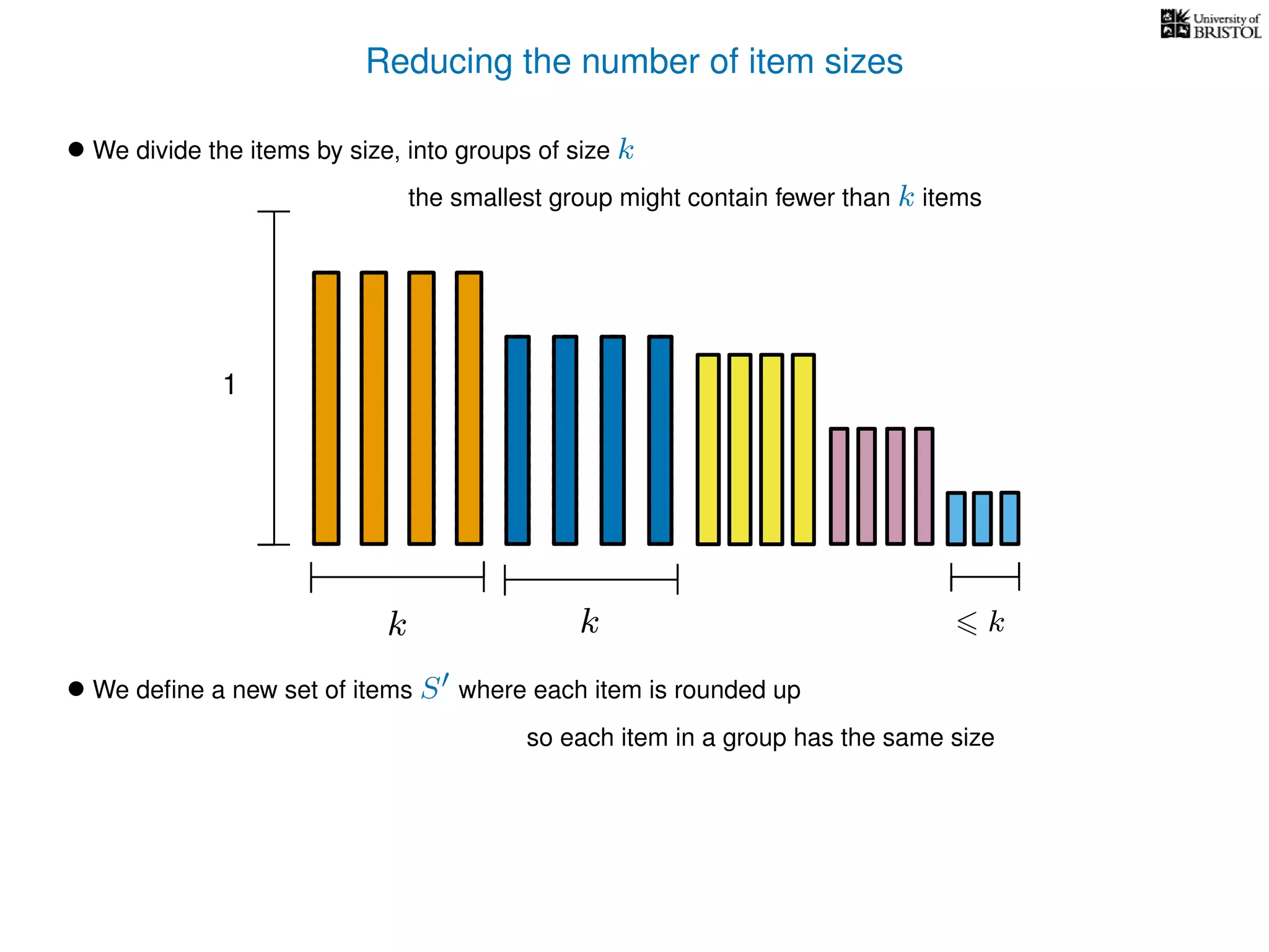 Reducing the number of item sizes
• We divide the items by size, into groups of size k
k k k
1
the smallest group might contain fewer than k items
• We deﬁne a new set of items S where each item is rounded up
so each item in a group has the same size
 
